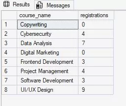 The image shows each course name and its registration count