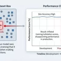 mlm-ipc-data-leakage-1