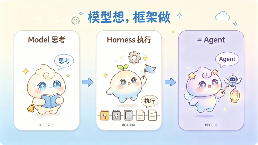 æ¨¡åæ³ãæ¡æ¶åï¼åå¨ä¸èµ·ææ¯ Agent