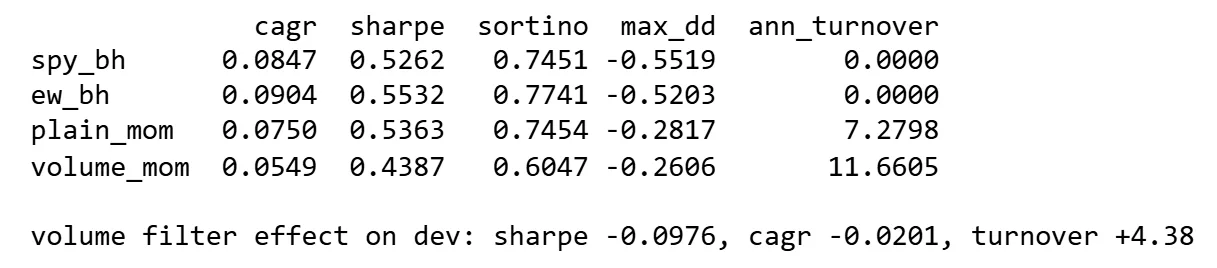 Benchmarks Comparison