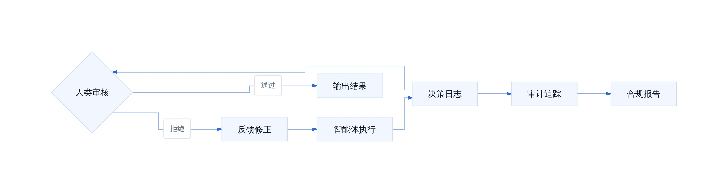 å¤æºè½ä½æ²»çé­ç¯