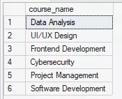 This image shows all courses with at least a registration