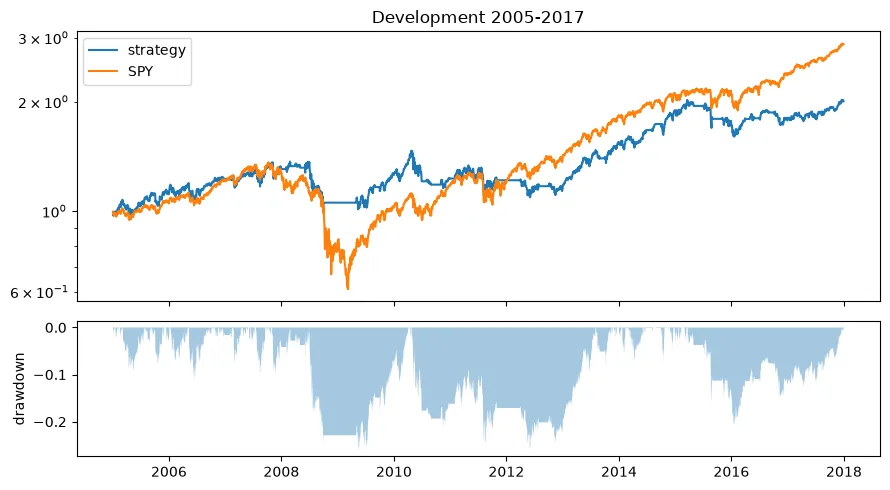 Manual Baseline Equity Curve